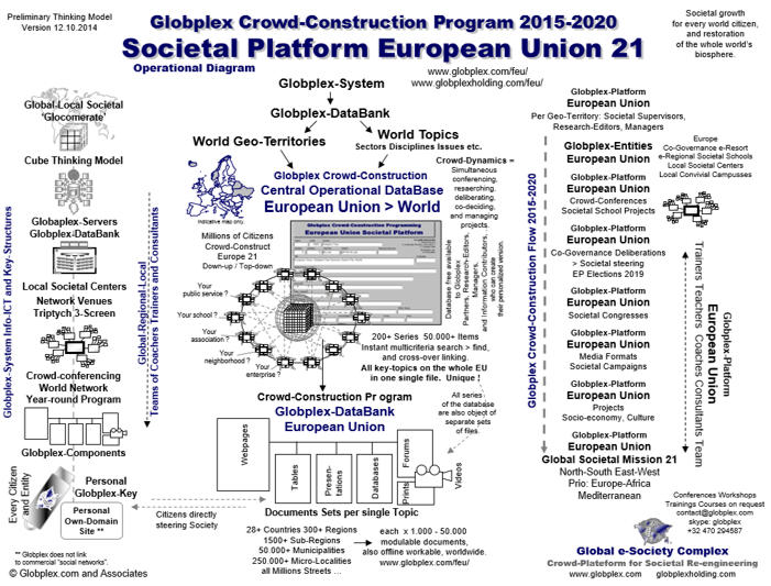 EU SocietalSystem