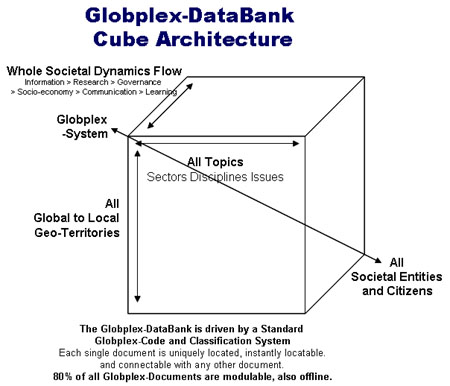 globplexdatabank.jpg