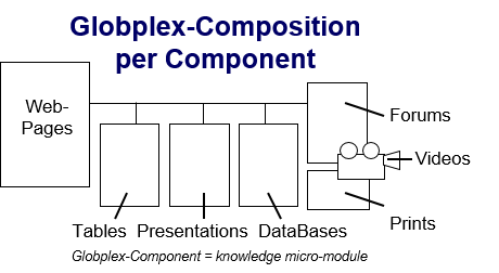 globplexcomponent