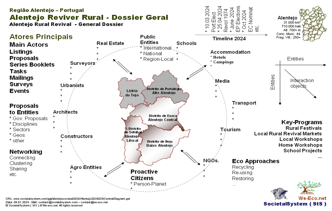 alentejoprojectcentraldiagram.png