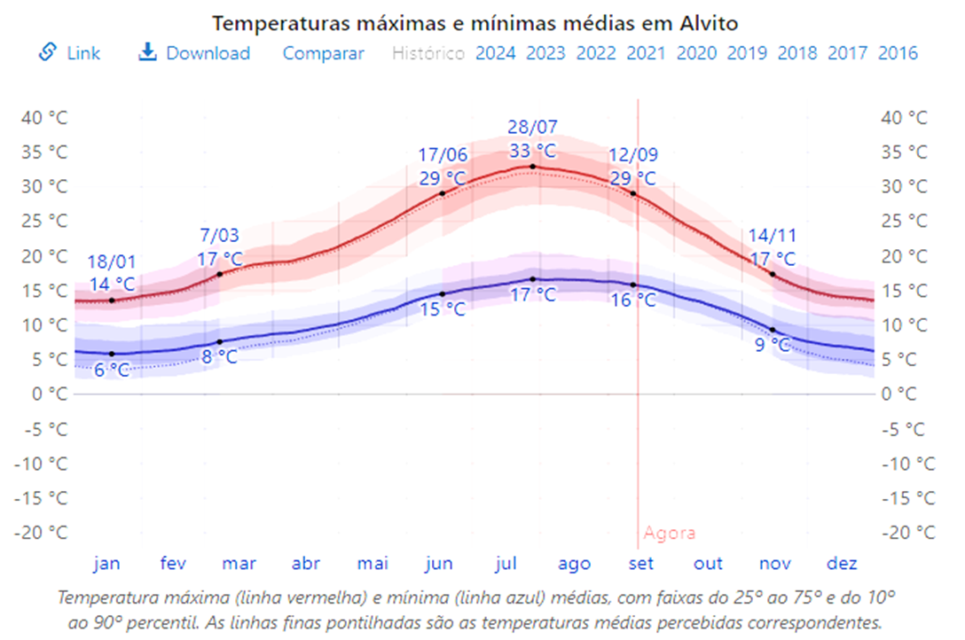 alvitoclimaanual.png